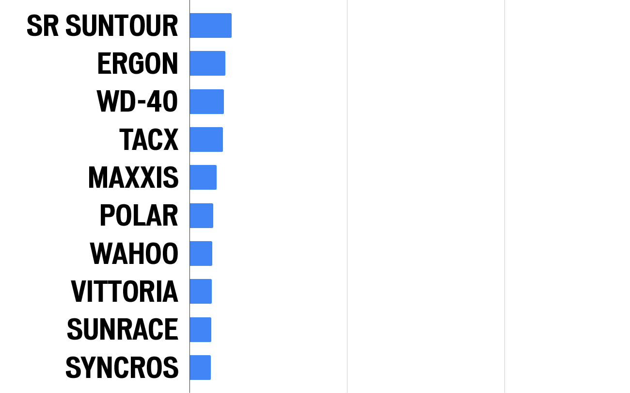 Top 20 onderdelen accessoires kleding